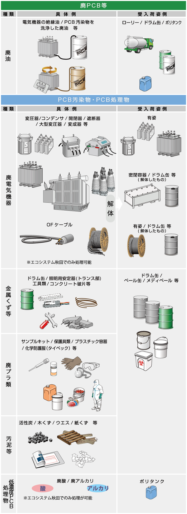 エコシステム秋田（秋田県） | DOWAエコシステム株式会社