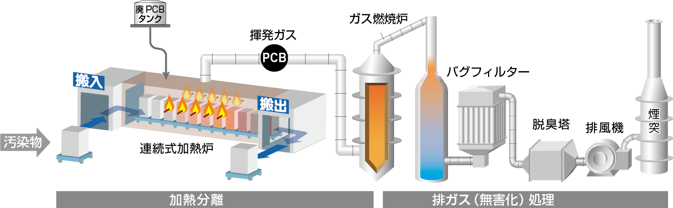 4号炉