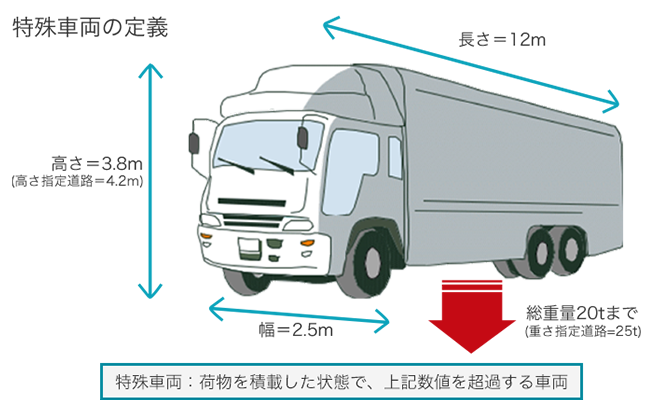 特殊車両イメージ