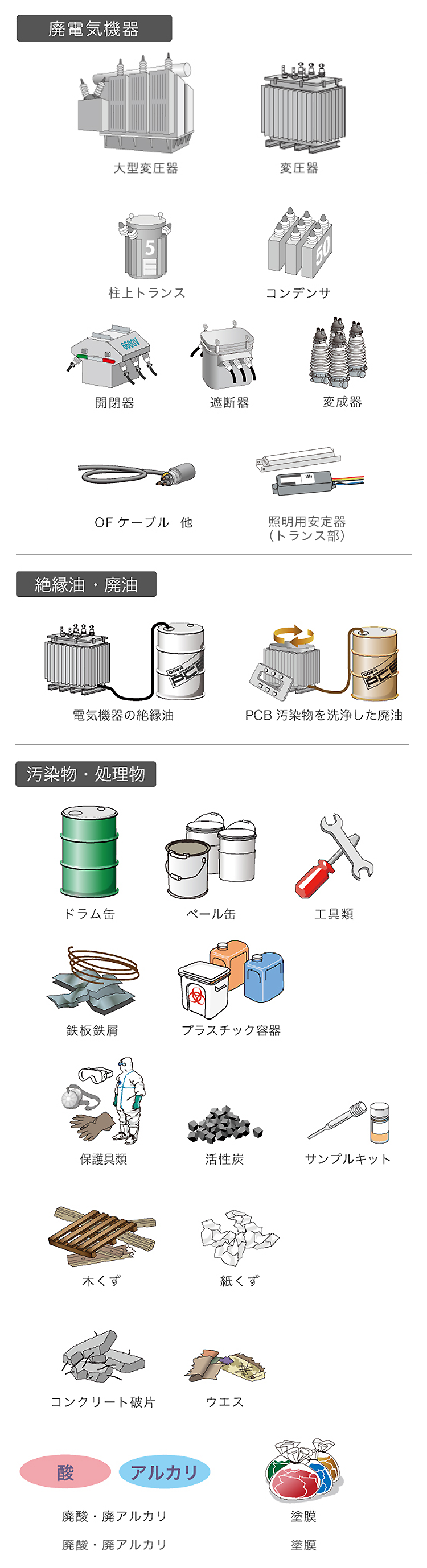多様な処理品目 | DOWAエコシステム株式会社