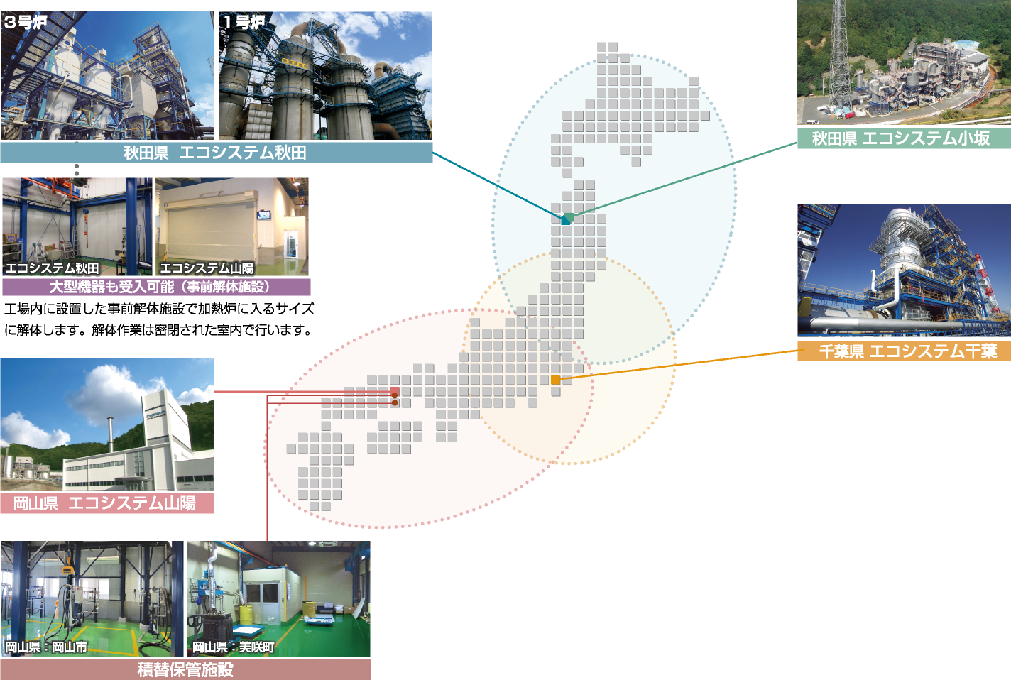 全国4拠点の処理工場、2か所の積み替え保管施設